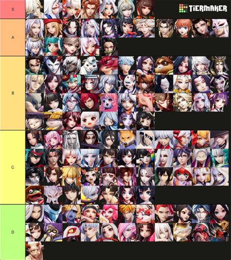 Updated Meta/Tier List from CN server[from high ranked games .